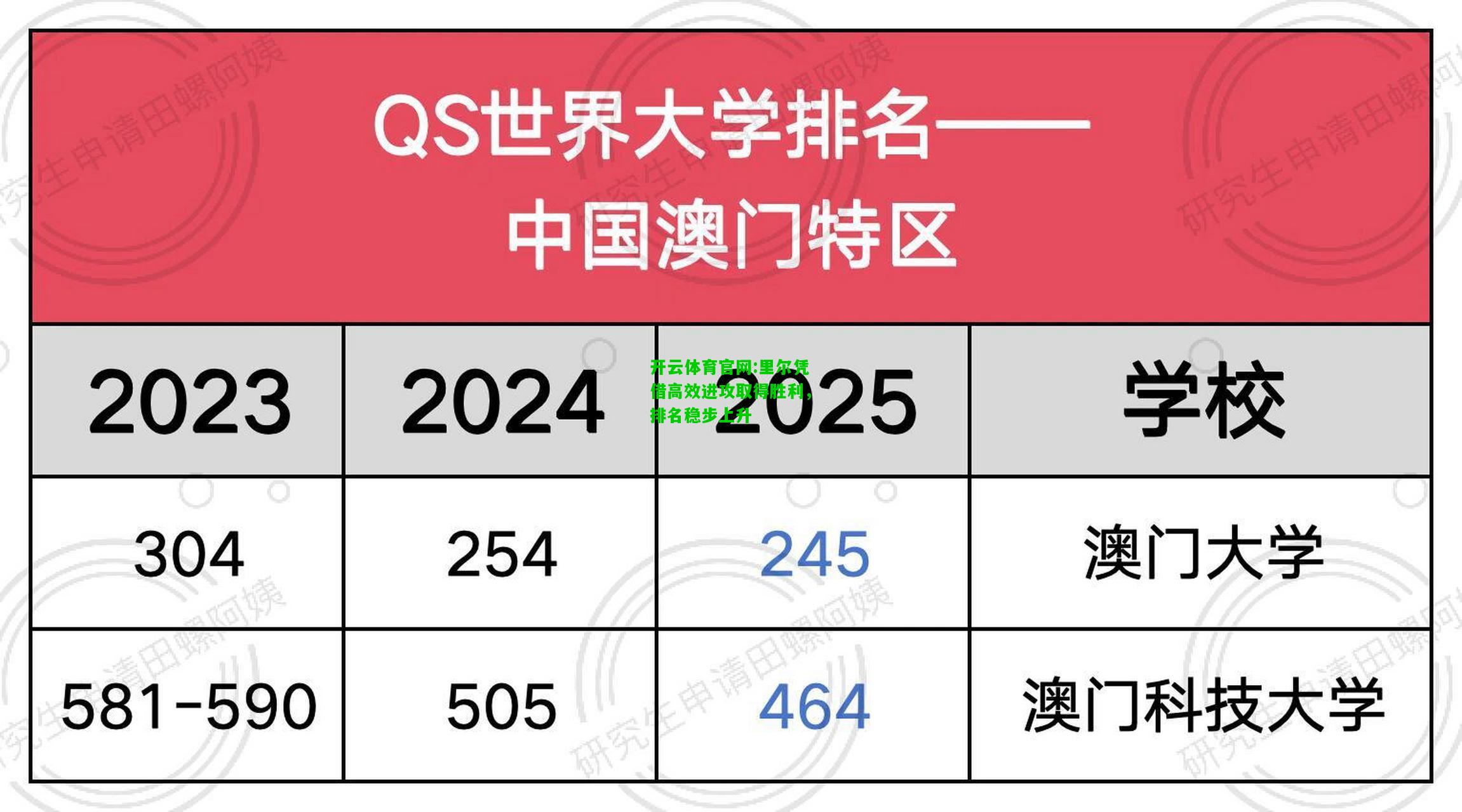 里尔凭借高效进攻取得胜利，排名稳步上升